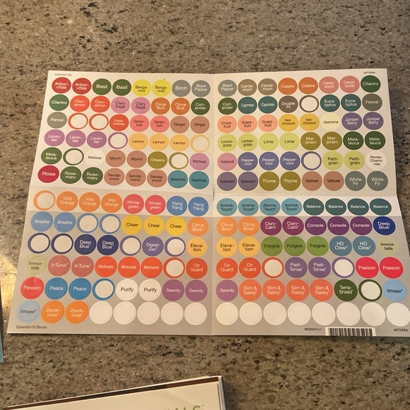 Modern essentials usage guide essential oils - Picture 2 of 3